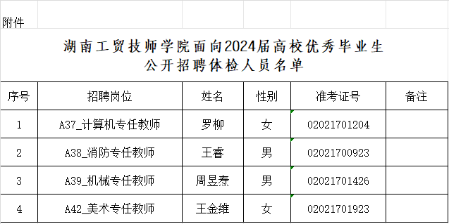 万搏体育面向2024届高校优秀毕业生公开招聘体检公告