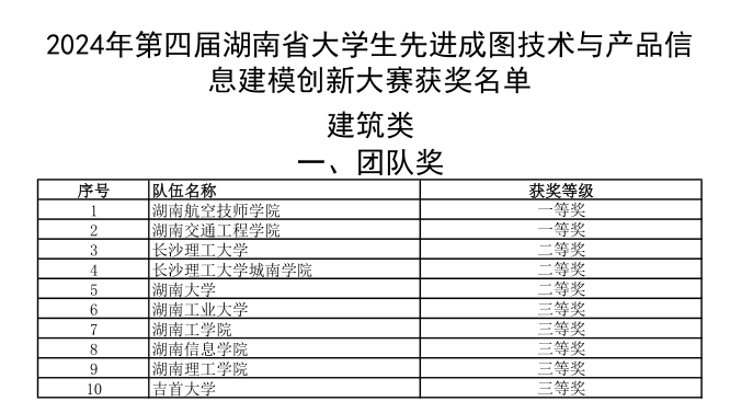 万搏体育选手勇夺成图大赛5个一等奖和团体桂冠