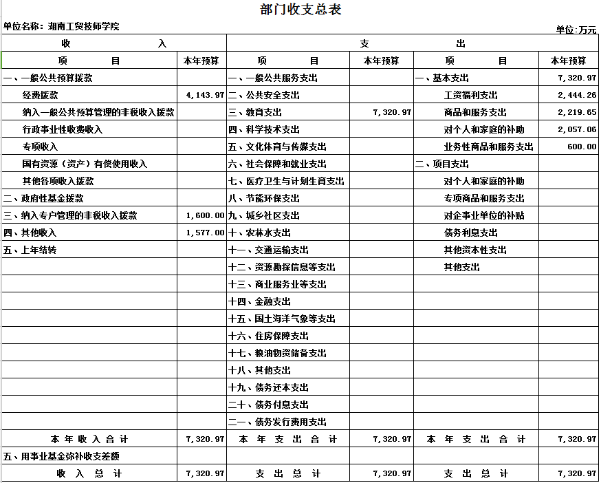 万搏体育2017年度部门决算公开