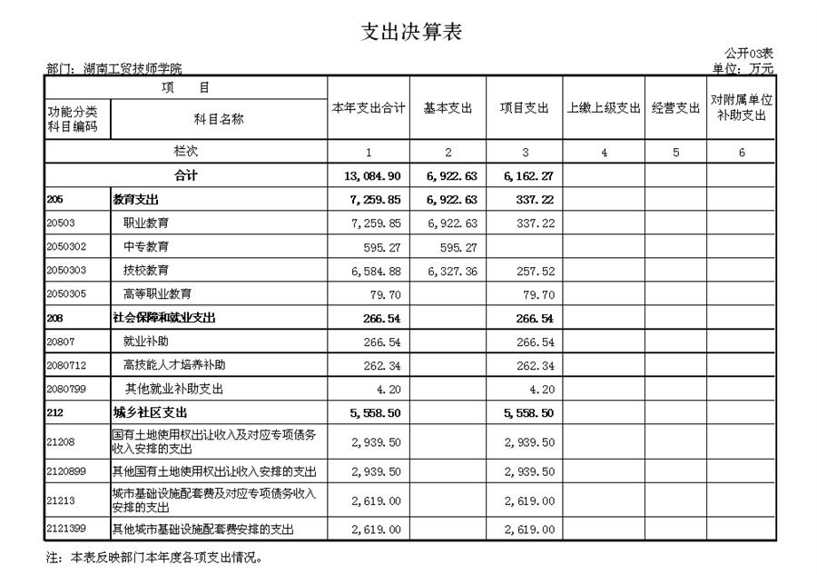 2016年度部门决算公开