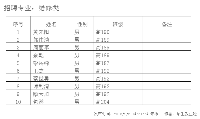 2017届新奥燃气株洲分公司录用名单